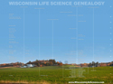 Wisconsin Life Science Genealogy Poster